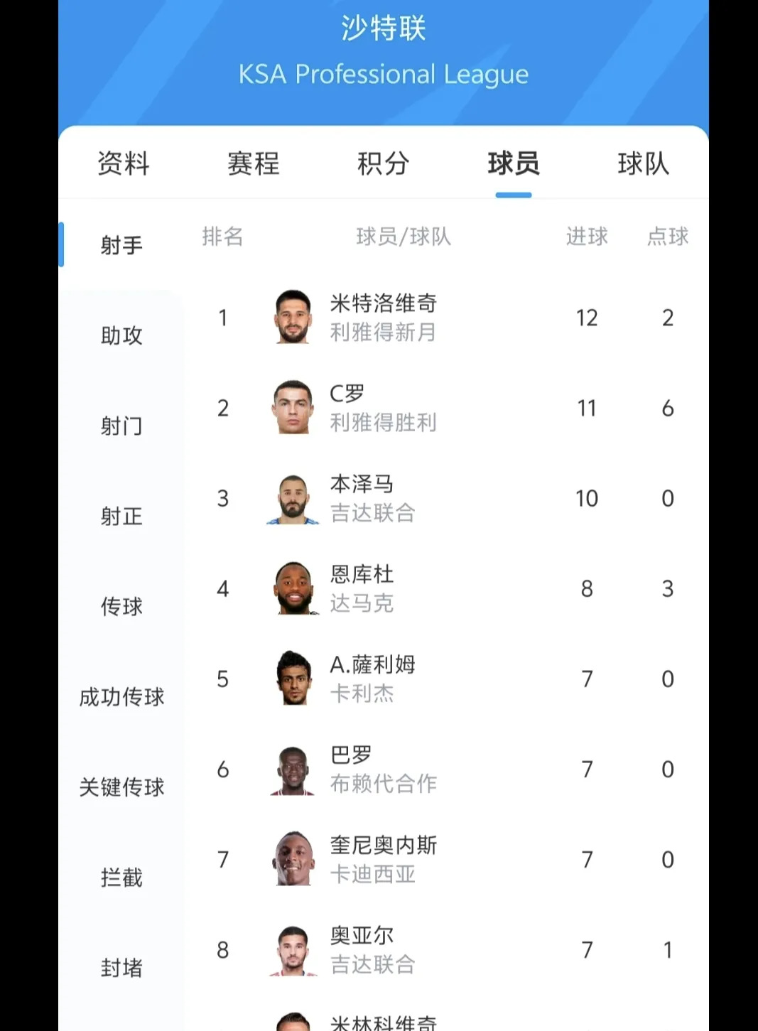 关于克罗地亚队誓取三分成为小组赛黑马，拿下关键胜利的信息