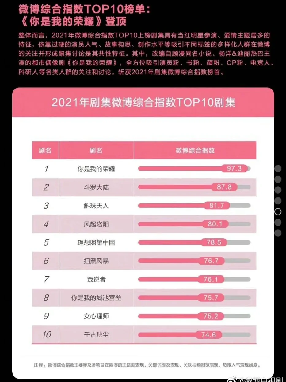 关于登顶荣耀预示成功风起云涌阻拦不了的信息
